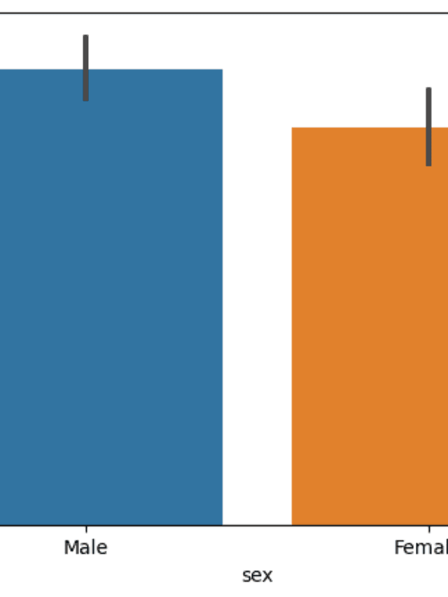 What is Inferential Statistics?